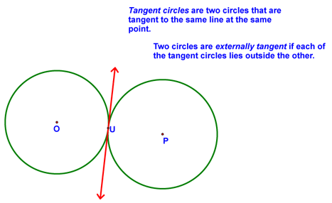 Definition of Externally Tangent Circles